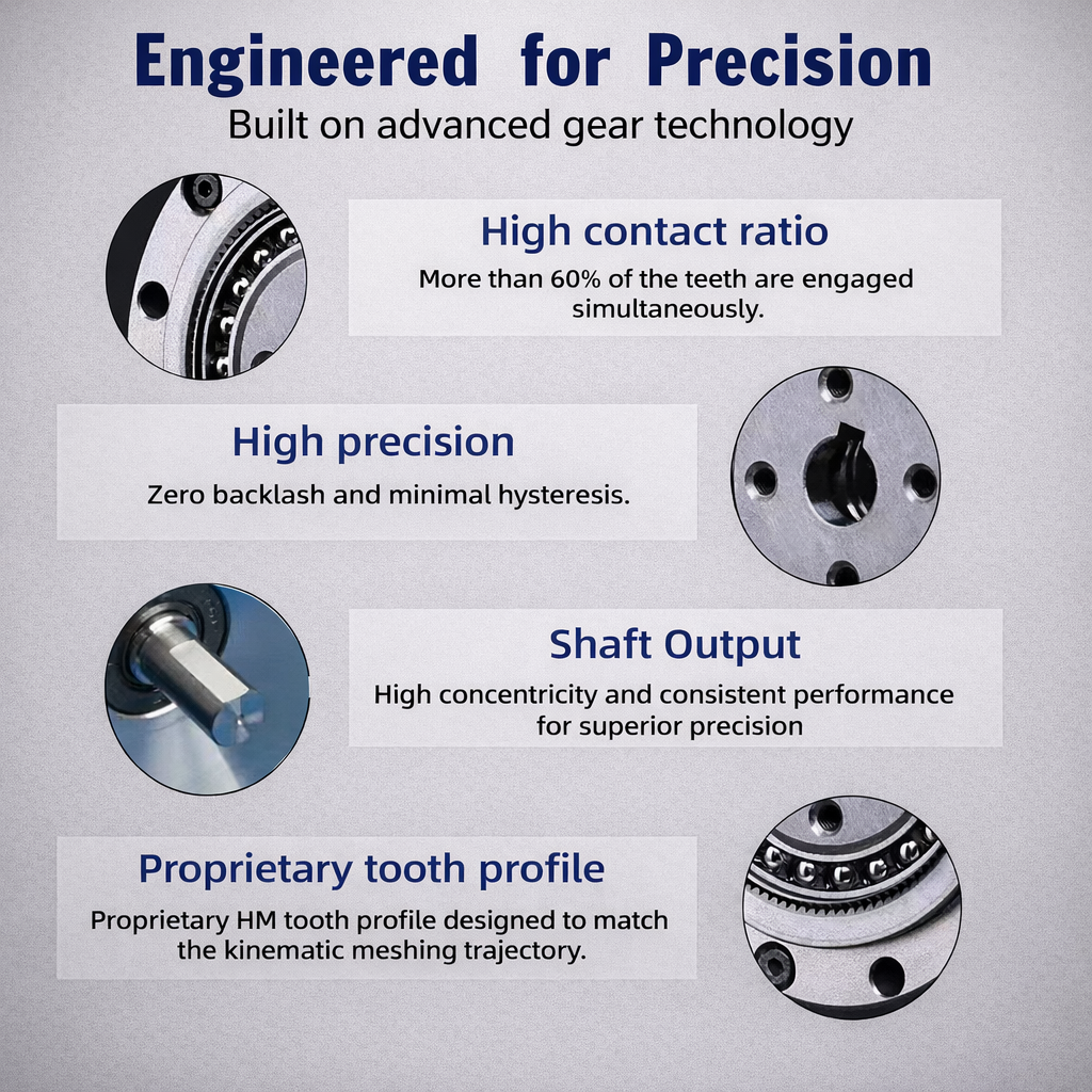High Precision Cyclo Drive Gea - Cyclo Gear review and price