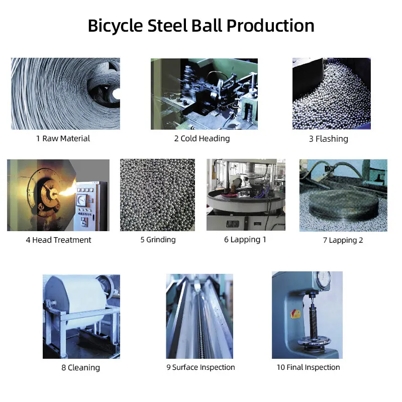 144/20pcs Bicycle Steel Balls  - Mtb Pedals review and price